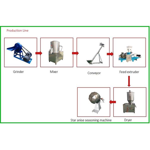 Лепешка питания рыб поголовья делая линию производства продуктов питания рыб цыпленка машины