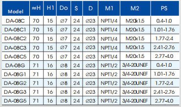 DA-08C/G V Soupape de sécurité cryogénique Cuivre 35bar