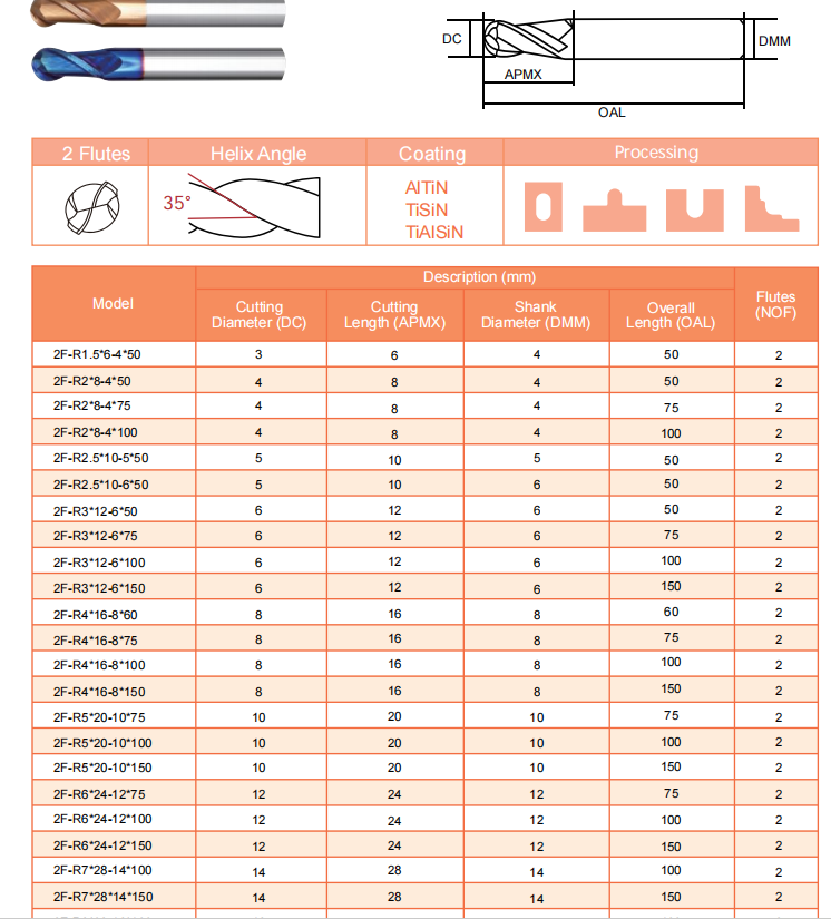 Carbide End Mill CNC Cutting Tool for Precision Metal Machining Contour Milling and Workpiece Profiling
