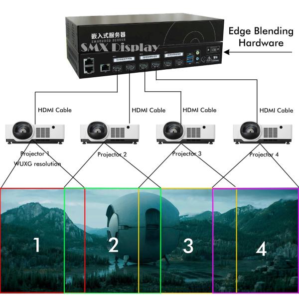 High Brightness Immersive Projector Manual Throw Laser Projector  For Museum Displays