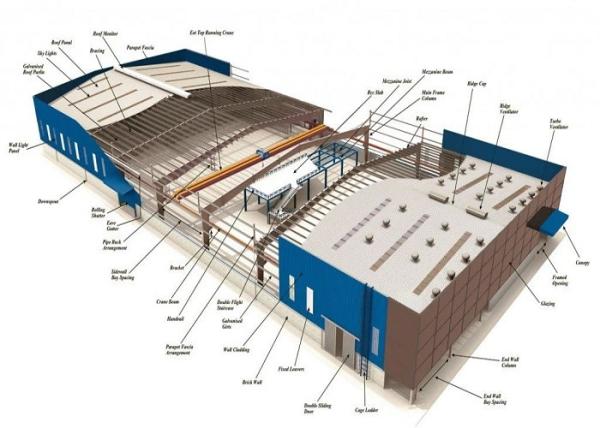 Earthquake Resistance Steel Structure Warehouse Hot - Dip Silver / White Color