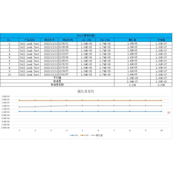 High precision and low cost battery leak detector with Fast supply
