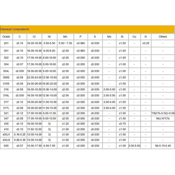 JIS 201SS Плита из нержавеющей стали