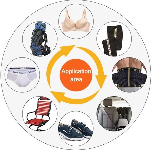 Эластичная резиновая лента передачи тепла 0.5cm напечатанная для одежды