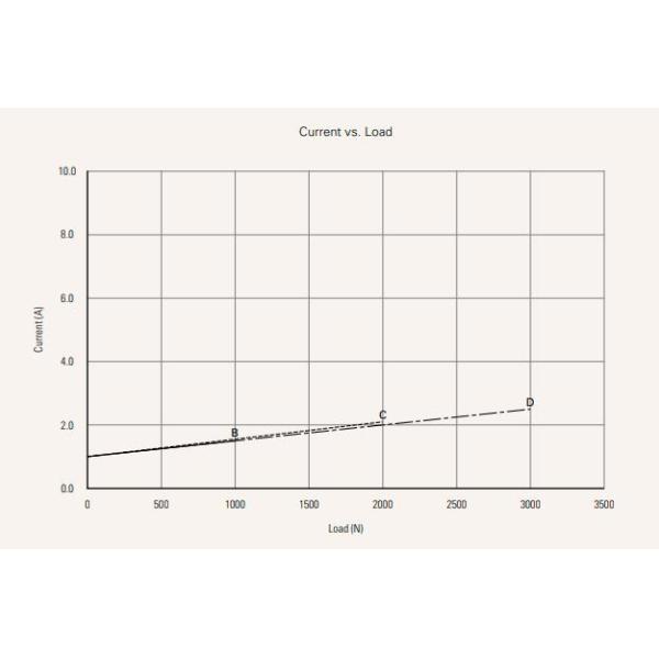 3000N Tubular Linear Actuators Electric DC Motor Industrial Waterproof