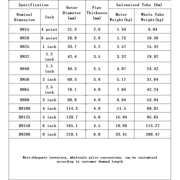 Astm A36 A53 1 2 Оцинкованные трубы горячее погружение Q235b Q345a Erw сварные круглые в нефтегазе