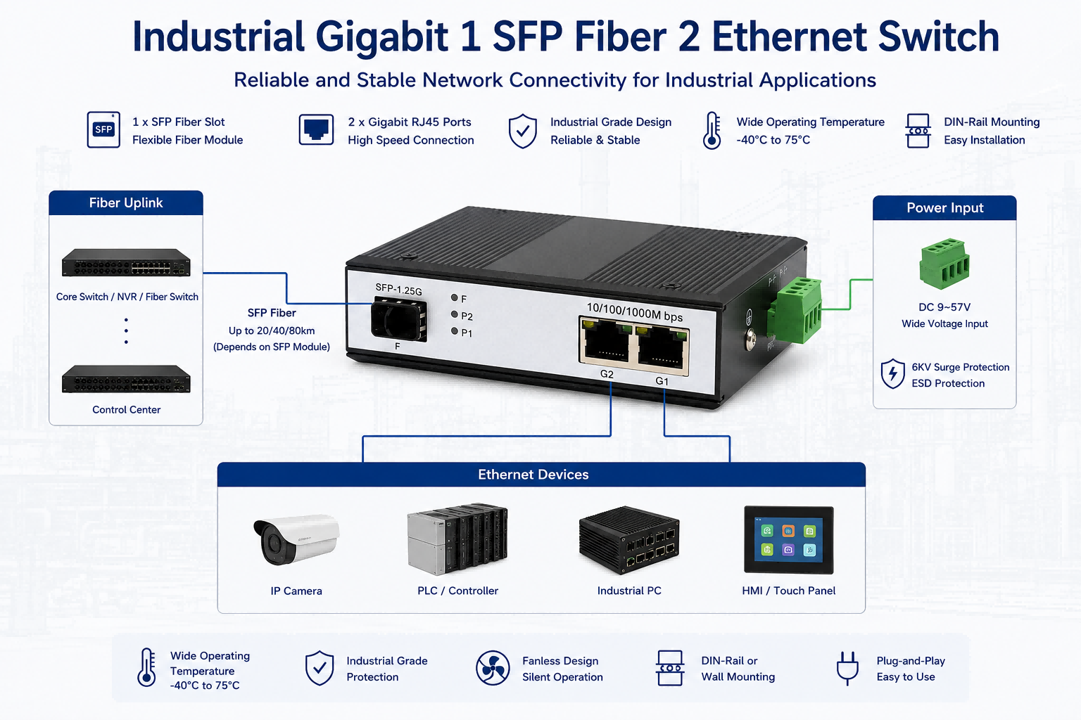Industrial DIN Rail Gigabit Ethernet Fiber Switch 1 SFP Slot 2 RJ45 Ports