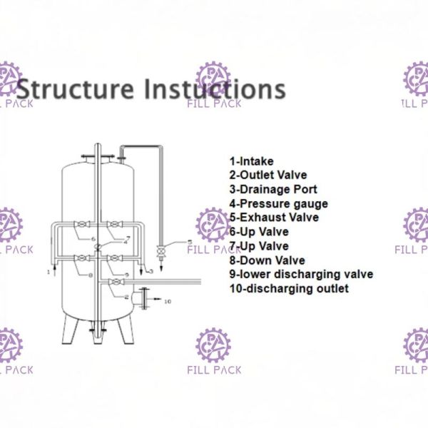 Mineral / Pure Drinking Water Ion Exchanger / Precision / Cartridge Filtration Equipment / Plant / Machine / System