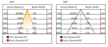 20-150W ATEX Explosion Proof High Bay Light Fixture 2200K-7000K