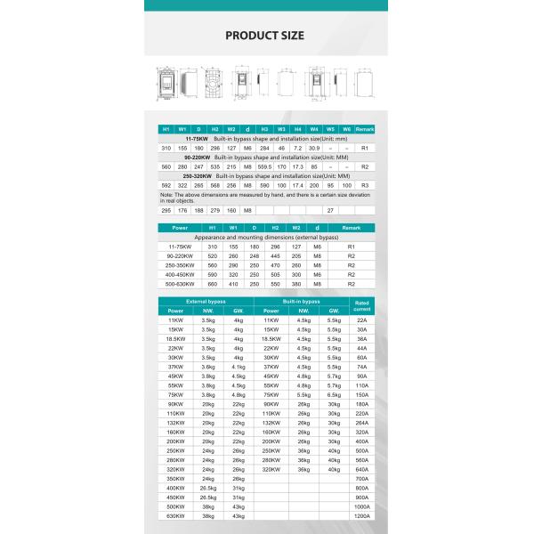 11KW-630KW Soft Starter For AC , Multipurpose Digital Soft Starter