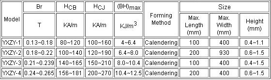 3D Mexico Fruit Fridge Decoration Magnets Film Covered Design Eco Friendly