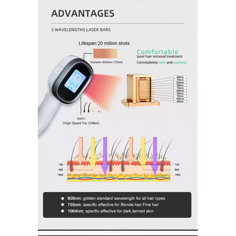 15.6 Inch Ance Treatment Skin Rejuvenation 755 1064 808nm Diode Laser Hair Removal Machine