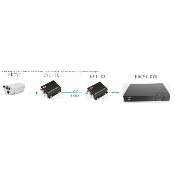 Uncompressed 8V HD-CVI Fiber Optic Video Converter, 8 channel Fiber Optic Video,CVI fiber transmission,1080P@60Hz,FC