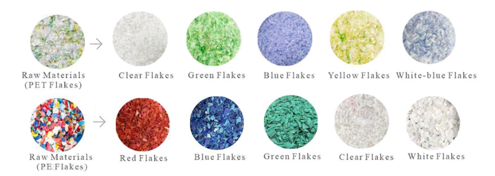 VPC Optical Sorter with High-Resolution RGB Imaging and Optional NIR Module for Precise Plastic Color Sorting