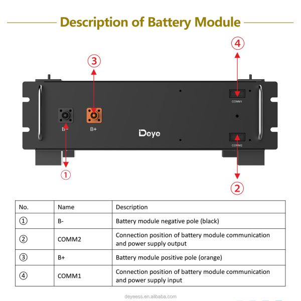 Deye BOS-W 2025 Best Solar Battery Packs Home Energy Storage System New Lithium Storage System
