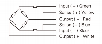 WL-147 Heavy-Duty Load Cell: 10-100t Stainless Steel IP68 Sensor for Industrial Weighing