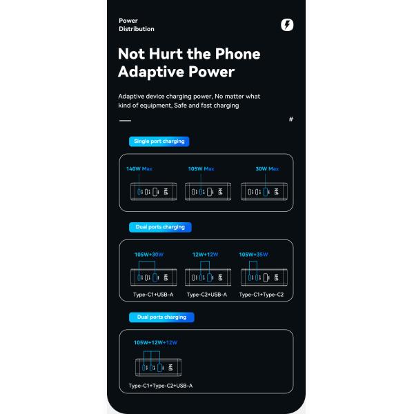 Dual USB 2 ports Voyage 140w GaN Chargeurs de recharge rapide Accessoires de téléphone