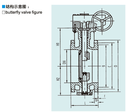 Руководство клапан-бабочки воды бренда SUFA большое удваивает служить фланцем металл к усаженному металлу
