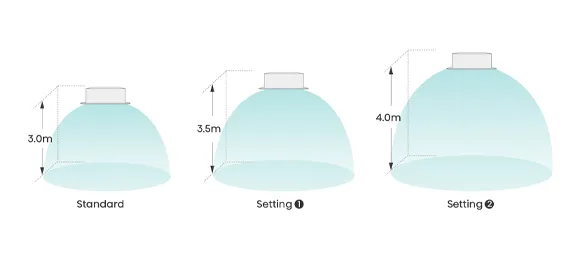 Hisense 18000 BTU Wall Mounted Central Air Conditioner with Wi-Fi Control