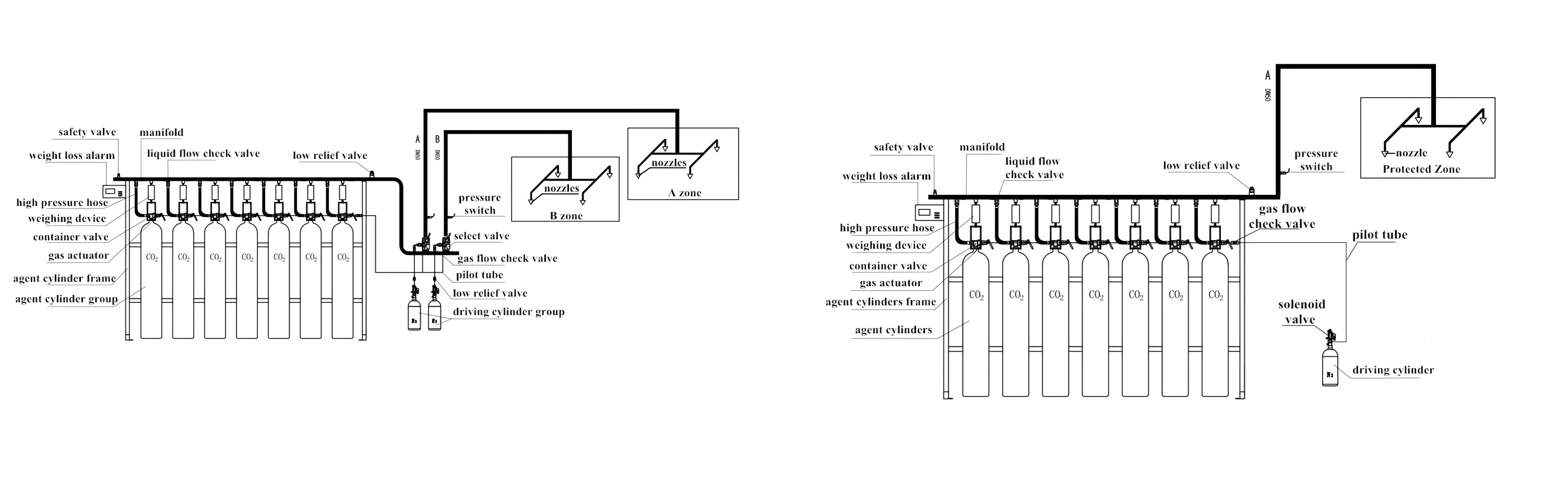  CO2 Gas Flooding Equipment - High Pressure System with Galvanized Steel Pipes