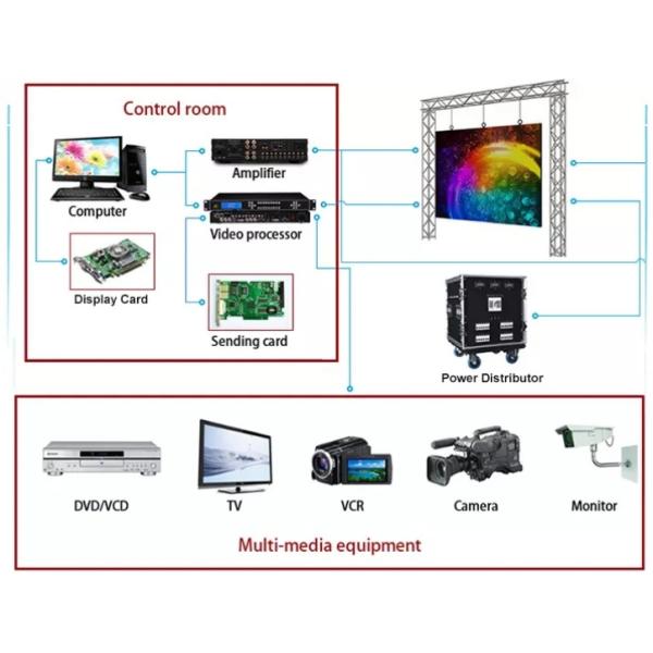 SMD2121 9500K Indoor Rental LED Display P2.5 Full Color 350W/sqm full color led led display full color
