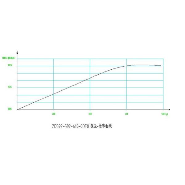 Glass Fiber Bag Air Filters High Strength Aluminum Frame Good Permeability