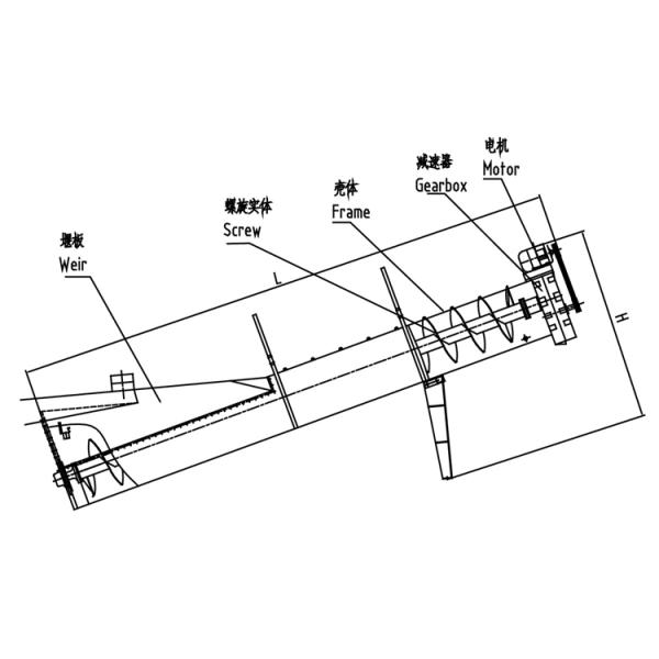 Energy Saving Sand Plant Equipment , Sand Washing Equipment Processing 0-30mm