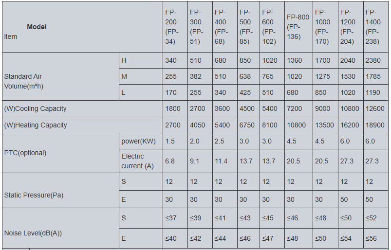 Jetex FP Series Indoor 4 Way Brushless Motor Cassette Ceiling Mounted Fan Coil Unit HEPA Filter Remote Monitoring Commercial