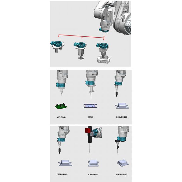 25KG Device Automated FixturesRobot Quick Change System Automatically Tool Changer