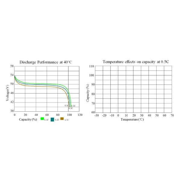 Home Powerwall Solar Storage Batteries 5kwh 51.2V 100Ah Lithium Battery Pack Lifepo4 Battery For Solar Storage