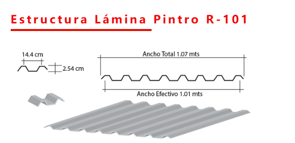 Chain Drive Lamina R101 Profile Trapezoidal Metal Sheet Roofing Roll Forming Machine For Residential Buildings
