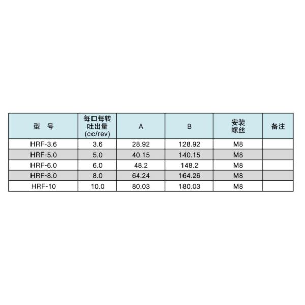 Hrf Series High Precision Coating Spraying Metering Pump for Paint & Glue Dosing