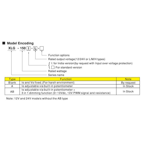 O motorista AC170V 265V 110V do diodo emissor de luz de Meanwell Xlg-150-H-A 150w entrou sobre proteções da tensão