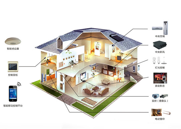 Intelligent Home Automation systems , z-wave Smart home control host