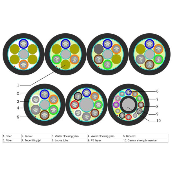 Outdoor Fiber Optic Patch Cord 4 - 24 Cores With Loose Tube Filling Compound