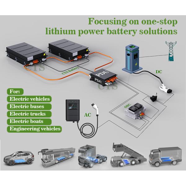 CTS Custom High-Voltage LiFePO4 Battery Solutions (300V - 800V | 40kWh - 250kWh+) for Heavy-Duty EVs & Commercial Applications