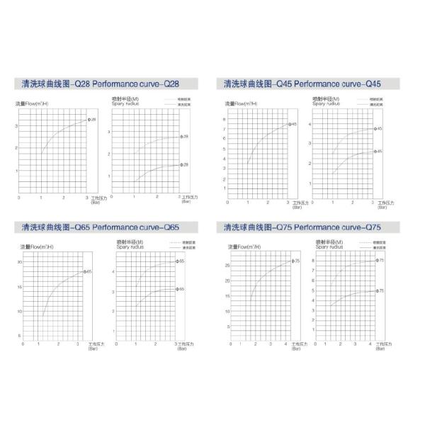 SS316L Sanitary Stainless Steel Long Type Rotary CIP Spray Ball