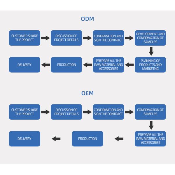 Пакет аккумулятора стены хранения солнечной энергии иона 100ah 200ah лития домочадца 48v