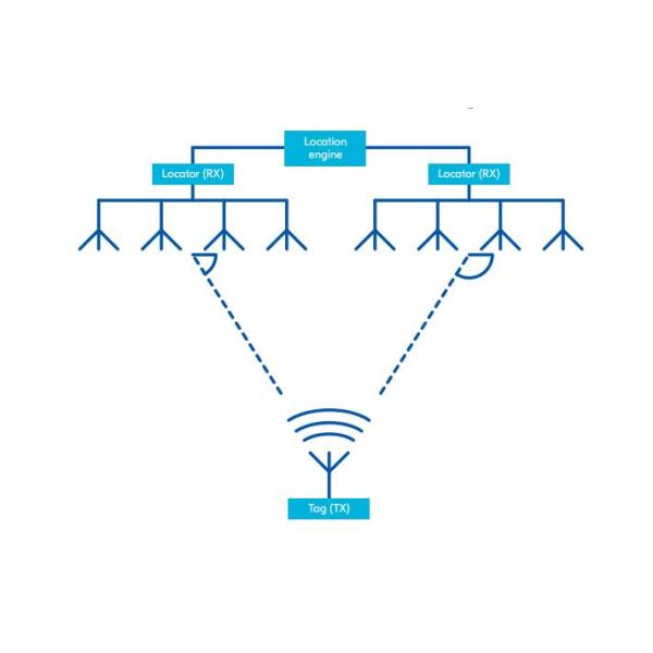 BT IC 8dbm NRF52833-QIAA-R BT 5.3 SoC NRF52833 QFN73 Радиоприемник BT с функцией пеленгации