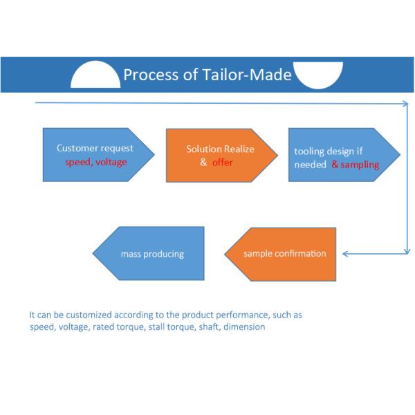 3.6w заключило насос диафрагмы DC спрейера алкоголя насоса DC турбинки микро-