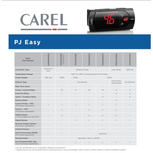 регулятор температуры ПДЖЭЗС0Х000 Карел 230В для индустрии рефрижерации