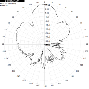 6-7G 6250-6750M 14dbi Outdoor Directional Antenna Single Polarization