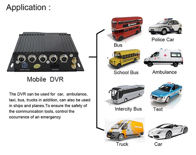 Функция мини двойного предохранения от вибрации GPS мобильного DVR гнезд для платы Multi