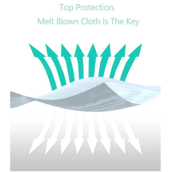 Antiviral Medical Blue Skin Care PPE Earloop Face Masks