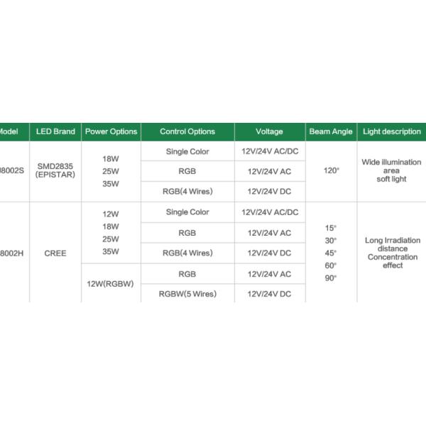 Водоустойчивые света бассейна 12В Ингроунд