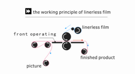 1650 Mm Width Electric Cold Laminator 200 Watt With 60 Degree Low Temperature