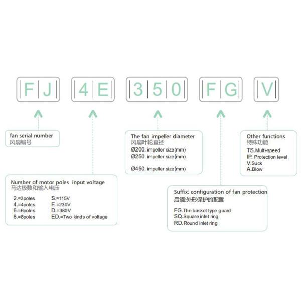 Enclosure Axial Flow Fan Airflow AC 220V Cooler Industrial Carbon Steel YWF4E 500 Black