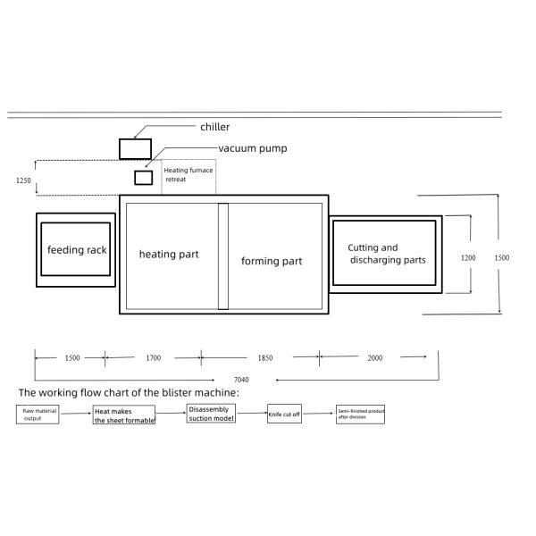 Новые термопластиковые вакуумные формовочные машины для пищевых продуктов
