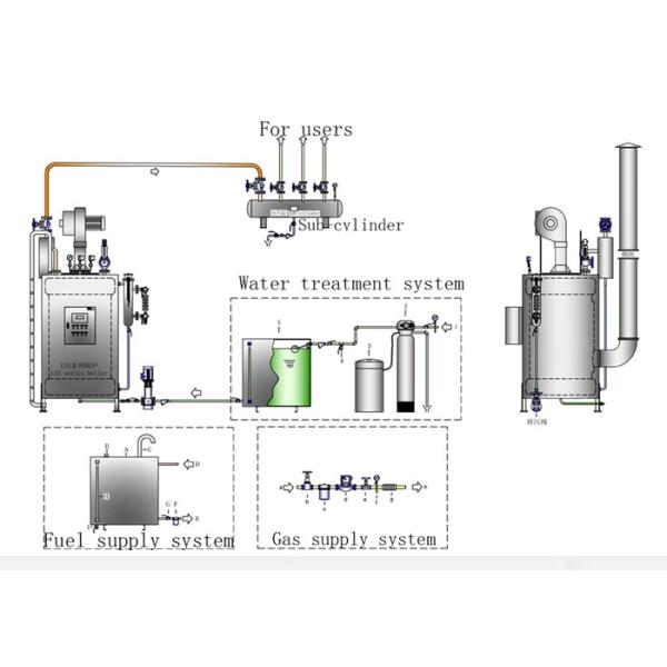 Hotel Cleaning Equipment LPG 1T Gas Fired Steam Boiler