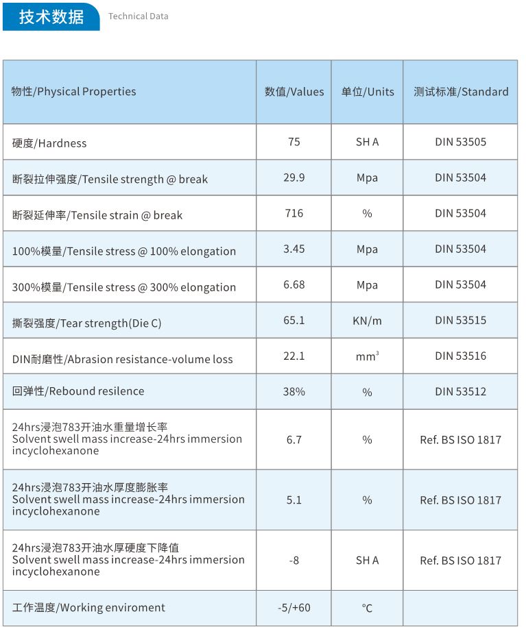 Wear Resistant Screen Printing Blade 65 75 85 SHA Anti UV Squeegee Durometer